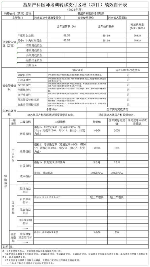 57.6  33.5 附件2《基层产科医师转岗培训转移支付区域（项目）绩效目标自评表》 本_附件2(1)