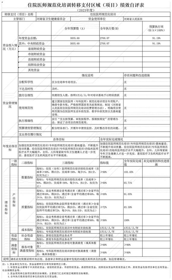 57.8 9、33.3 10住培《中央财政转移支付区域(住院医师规范化培训)绩效目标自评表》_附件2